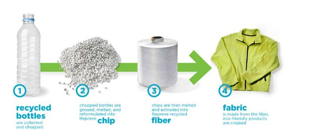 news-How can recycled materials be used in textiles-ONETEX-img